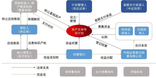 国投泰康信托 知识产权证券化服务科技创新现状及实践 中